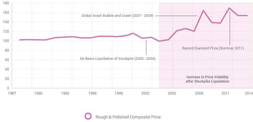 De Beers the rise and fall of a unique monopoly – London DE